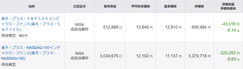 NISA　成長投資枠　個別結果