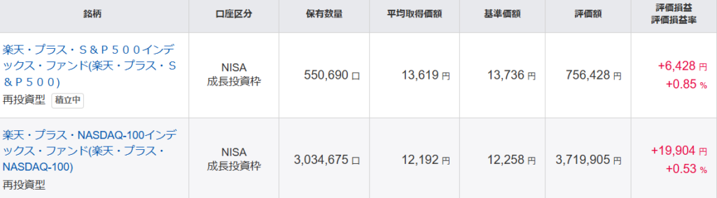 成長投資枠 銘柄 成績