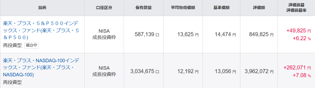 NISA 成長投資枠 投資銘柄 結果