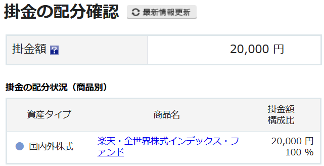 iDeCo　投資信託　投資金額