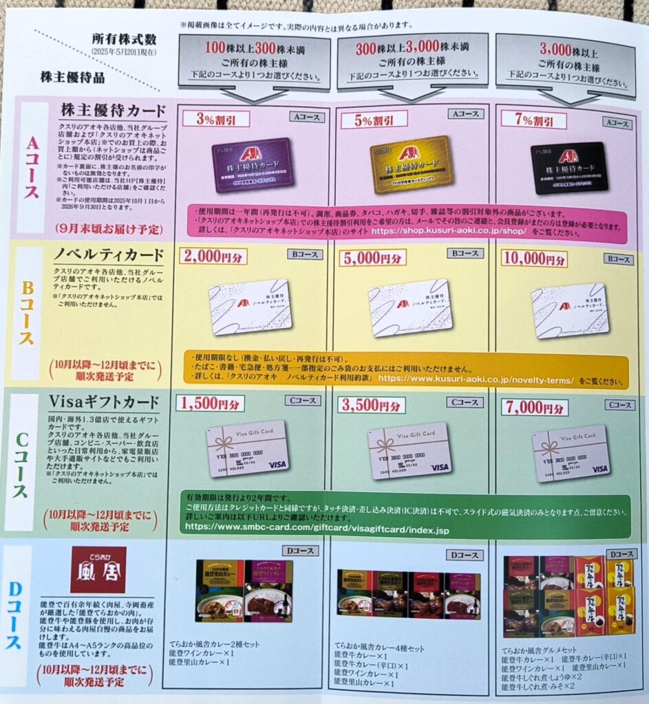 クスリのアオキ 株主優待 案内