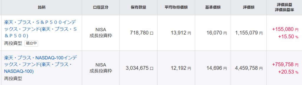 NISA 成長投資枠 個別結果