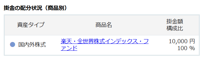 iDeCoの投資対象と拠出額