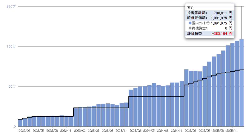 iDeCoの運用成績　グラフ