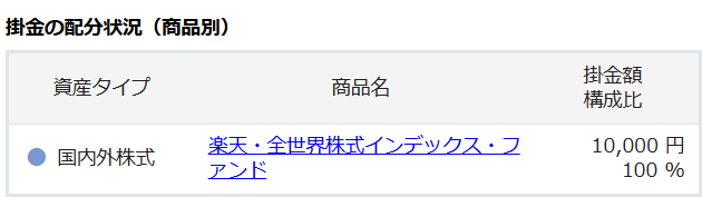 iDeCo　掛け金　投資先