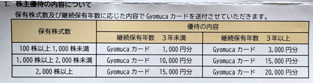 神戸物産　株主優待について