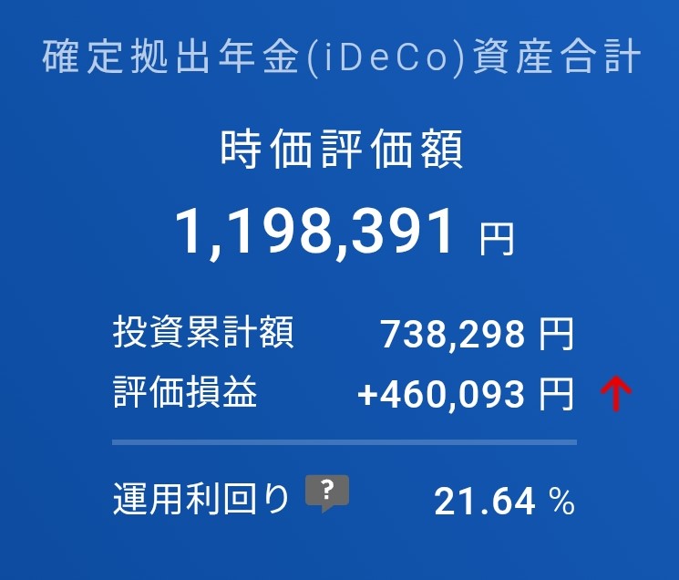 iDeCo　運用成績