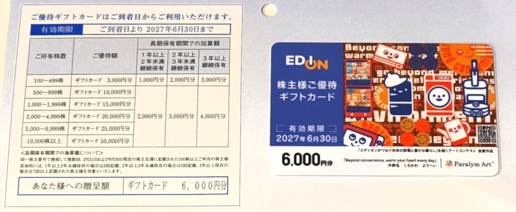 エディオン　株主優待　ギフトカード