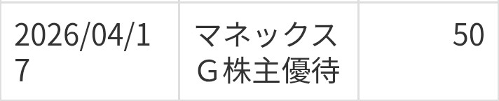 マネックスグループ 株主優待 ポイント 付与